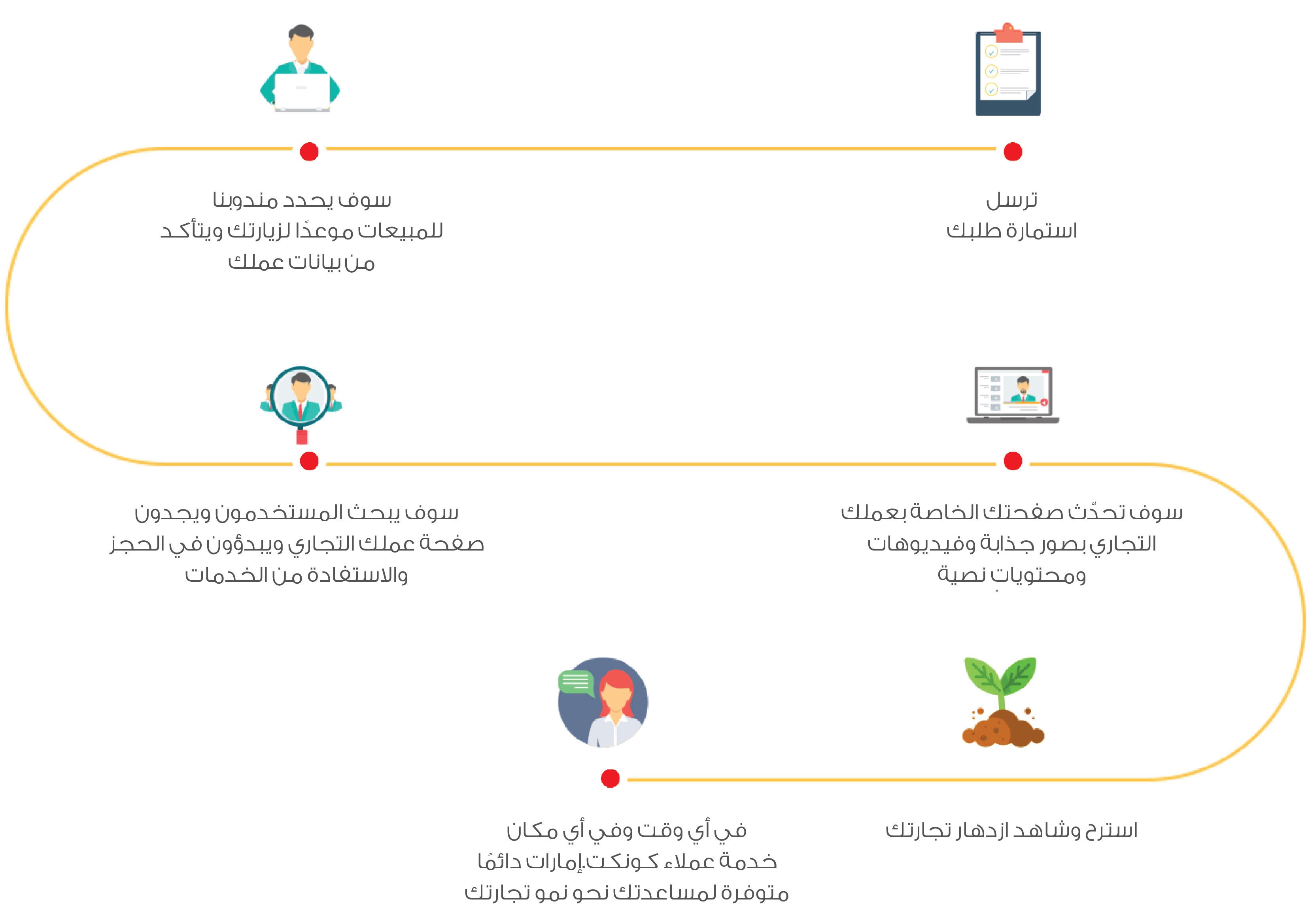 طريقة سير العملية